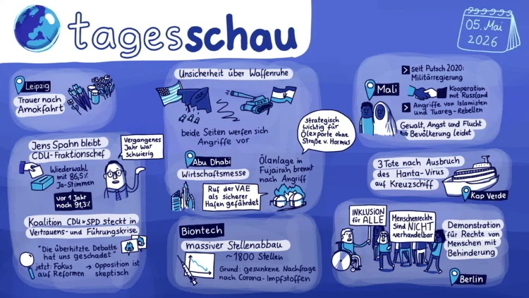 Graphic Recording zur Tagesschau vom 5. Mai26