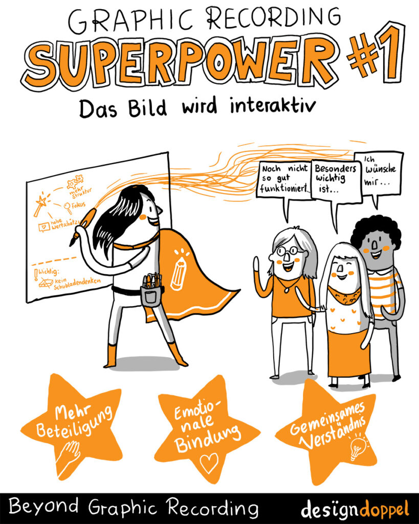 Graphic Recording Superpower 1 Bild wird interaktiv Partizipation